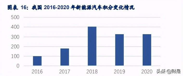 磷酸铁锂材料龙头德方纳米专题研究报告