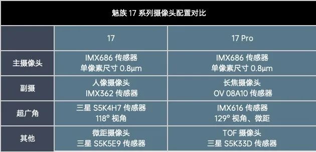 便宜的手机究竟便宜在哪？