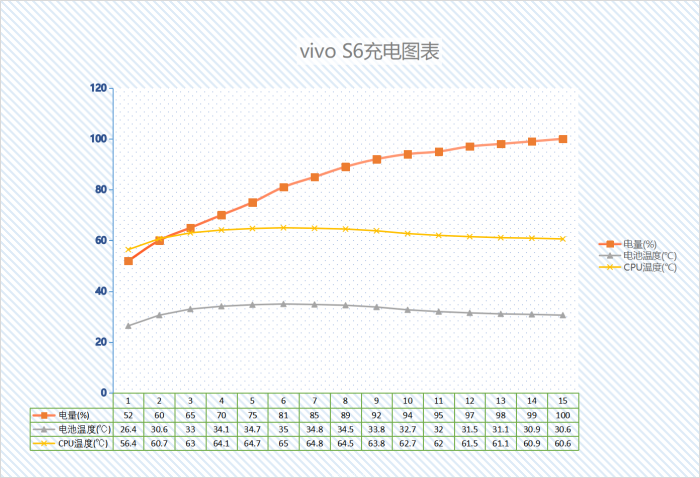 独属于年轻人的moment，vivo S6 深度体验