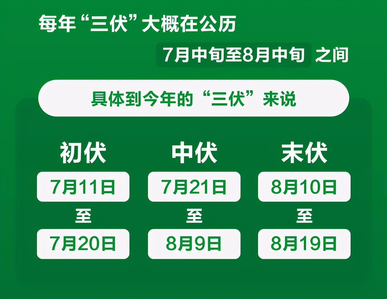 2021三伏天时间表标志着一年里最热的时期