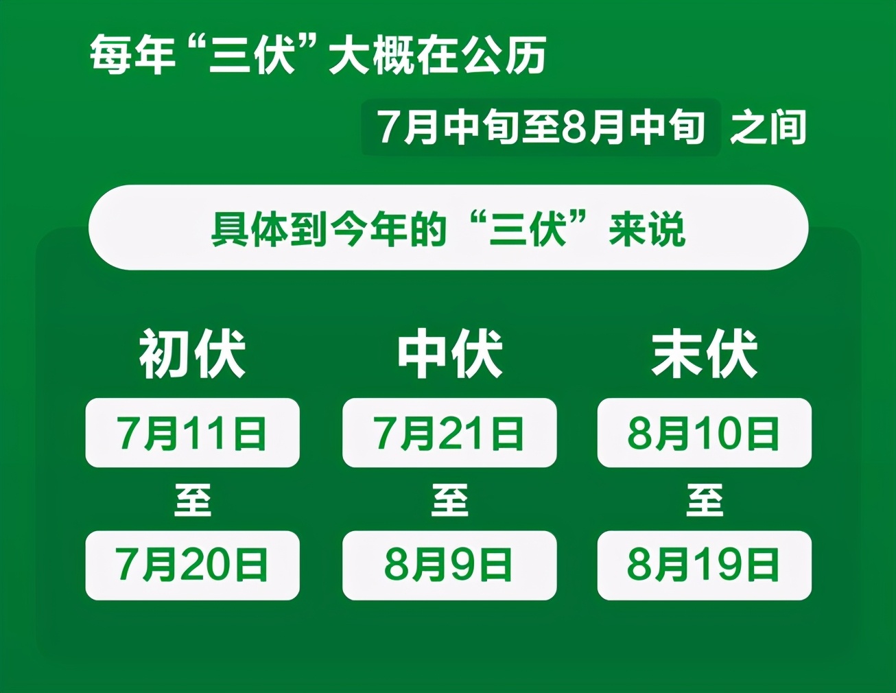 2021三伏天時間表標誌著一年裡最熱的時期