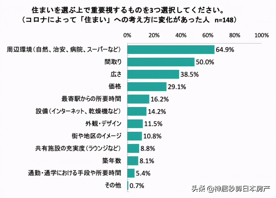 均价1.1亿楼盘开卖即售罄！日本房市开始反冲了？