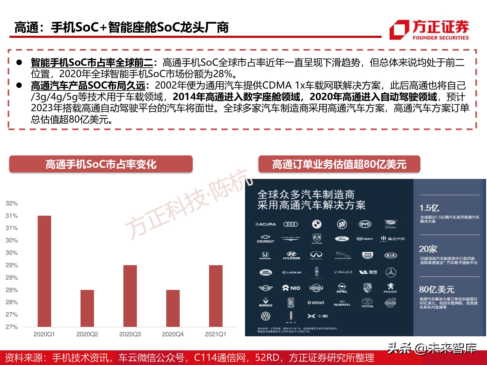 半导体行业深度报告：SoC芯片研究框架