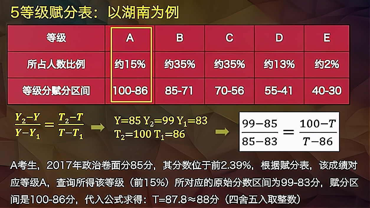 新高考等级赋分，并不是“偷走”分数，规则详解与实施原因