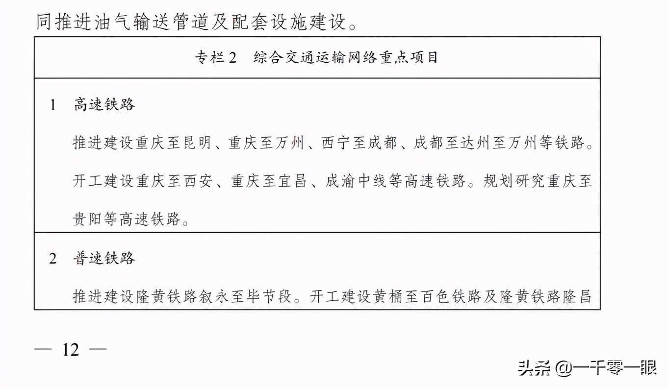 兰渝高铁未纳入新规划，原因可能主要有两点