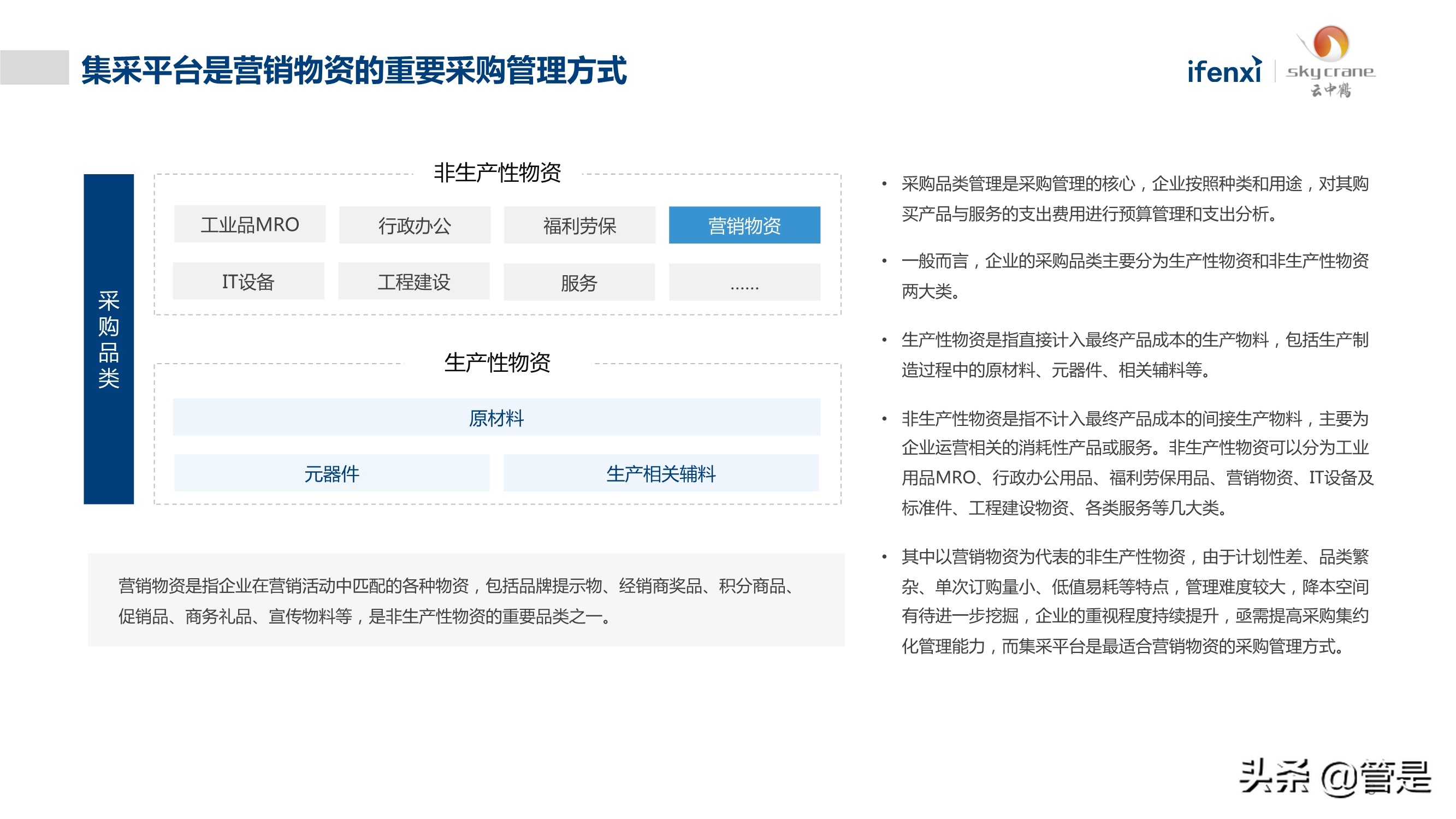 中国营销物资采购数字化白皮书