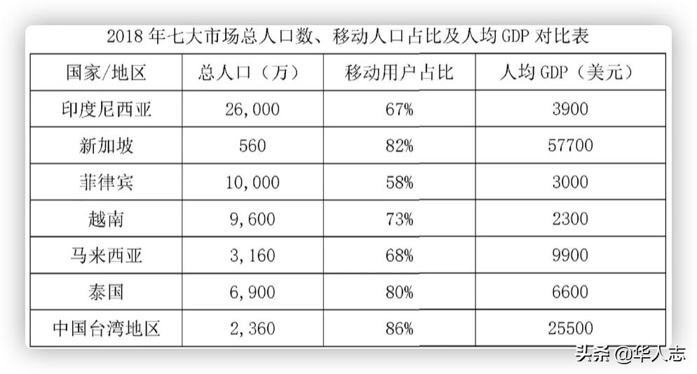 击败阿里，荣登新加坡首富，一个天津小伙的逆袭
