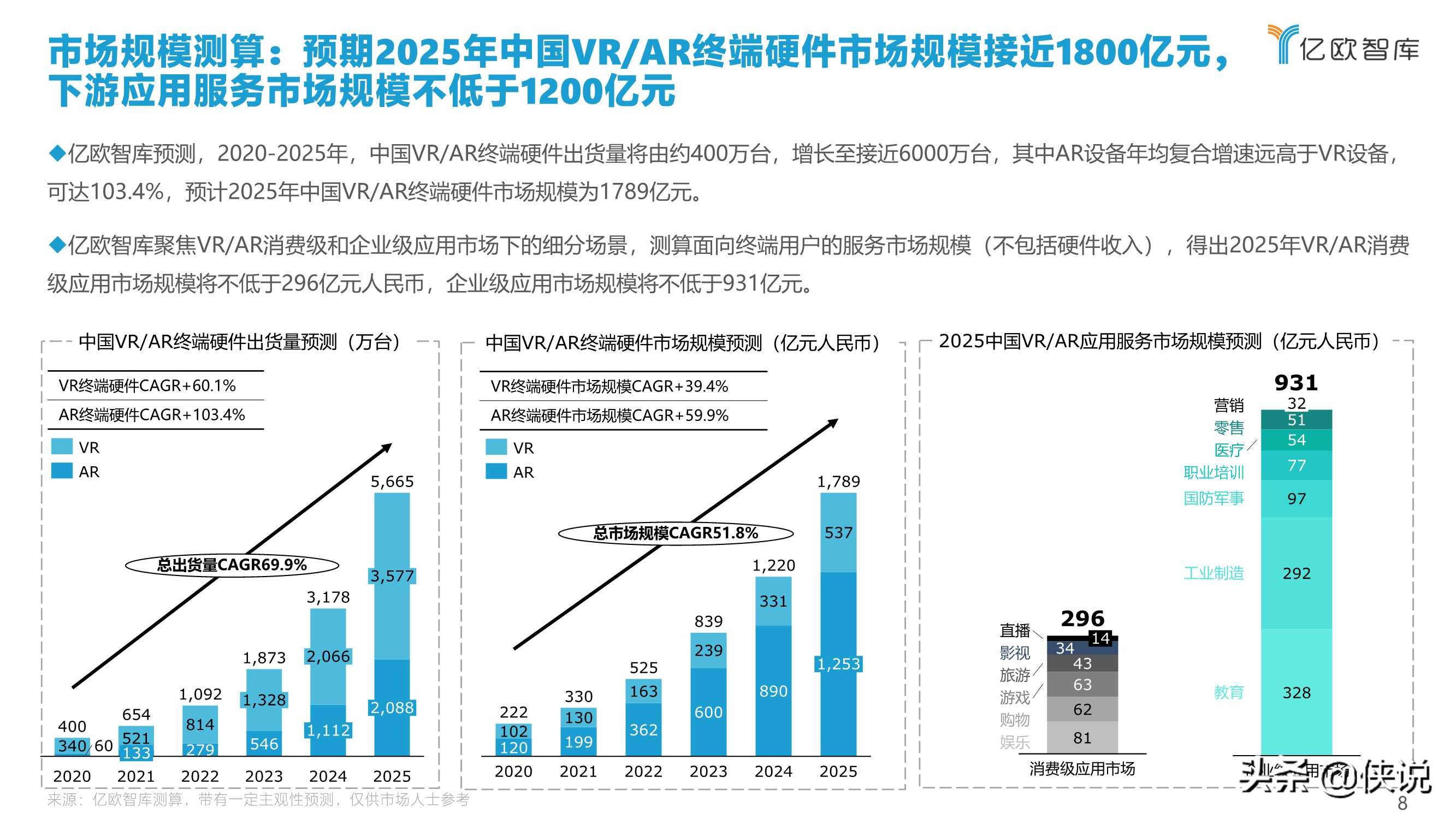2021中国VRAR产业研究报告及中国创新50企业榜单（上）