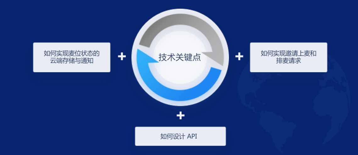 WICC 2021成功召開 融云帶來 PaaS 服務演進方向新探索
