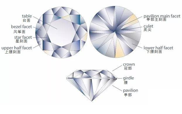 各部位钻石刻面名称及计算公式介绍