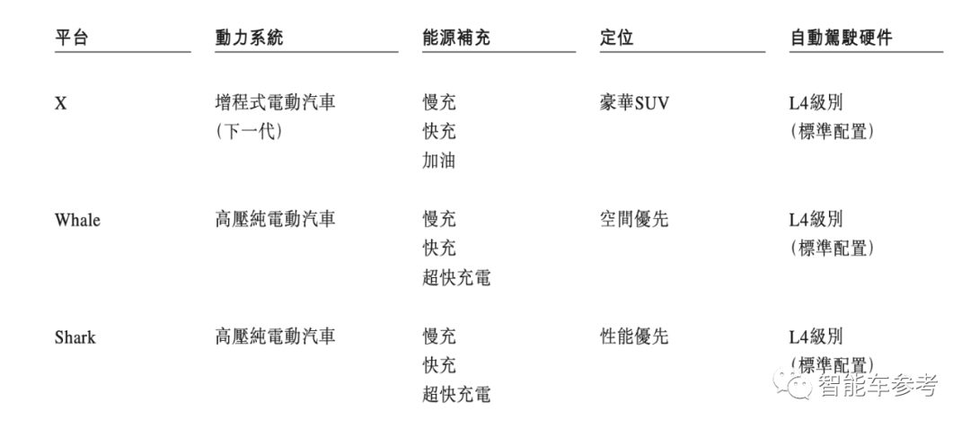 理想汽车港版招股书新增“强制退市”风险提示！另有9大变化