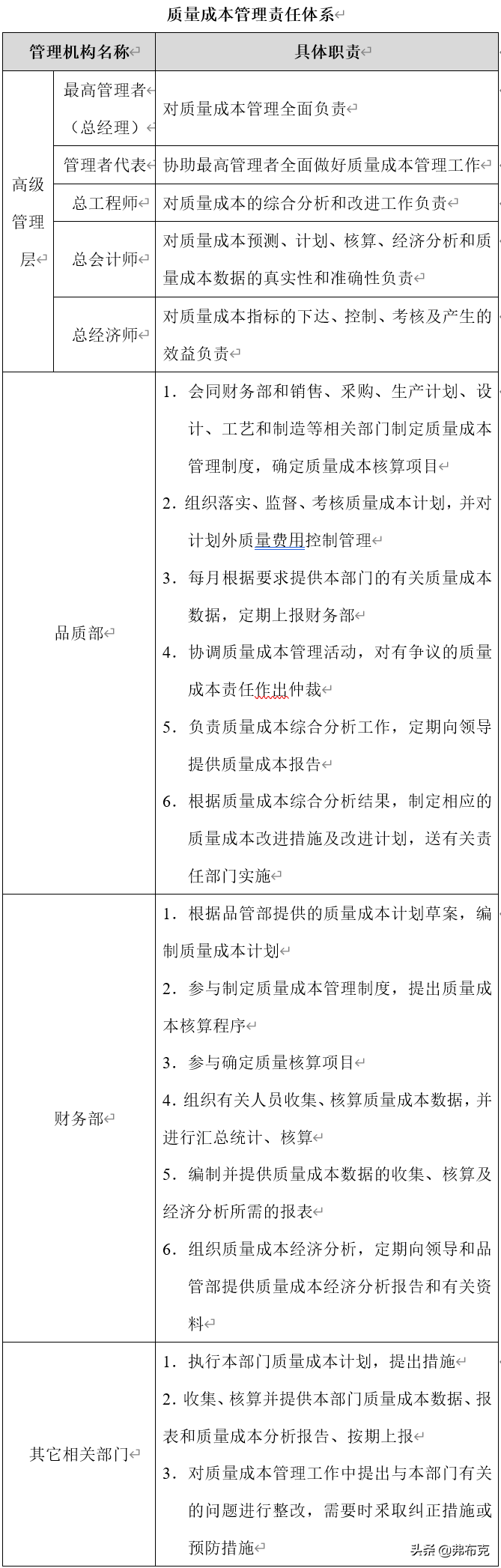 质量成本管理：管理制度、核算办法、预算流程、控制流程