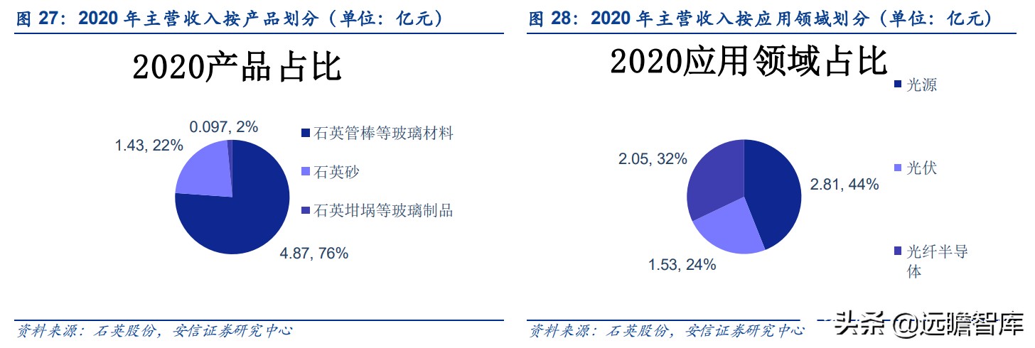 全球缺芯，半导体关键辅材石英产业链如何？对比德国300年贺利氏