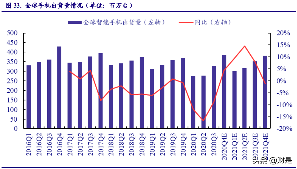 显示面板行业研究报告：LCD供需反转，中国制造腾飞