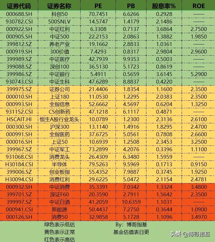 起飞!这些基金需要注意