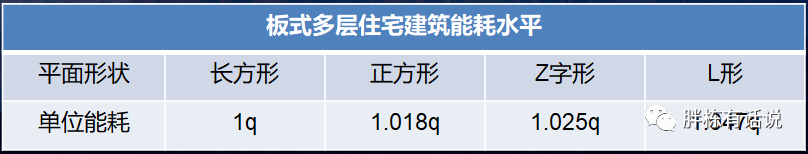 建筑降成本，节能很关键-第11张图片-农百科