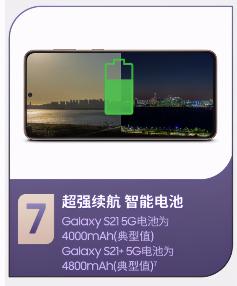 滚蛋吧，K40！入手7D版三星S21