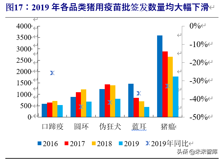 动物保健行业深度报告：行业加速变革前夕，研发型企业迎机遇