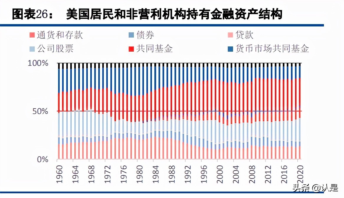 财富管理行业研究：对比海外，国内财富管理的转型升级之路