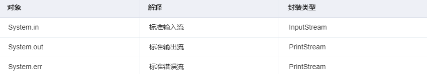 灵魂一击！详解Java中的IO输入输出流