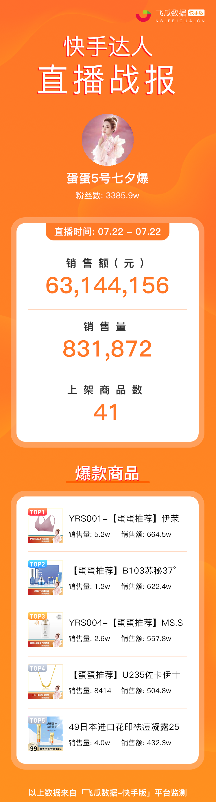 作为唯一拿下奥运会转播权的短视频平台，快手如何把握流量风口？