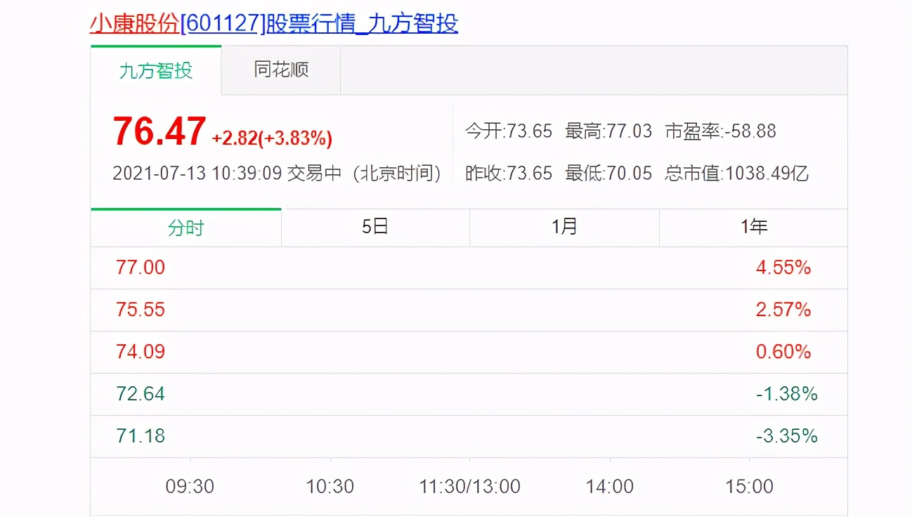 小康股份两个“邪乎”的地方 变身华为概念也隐藏不了风险？