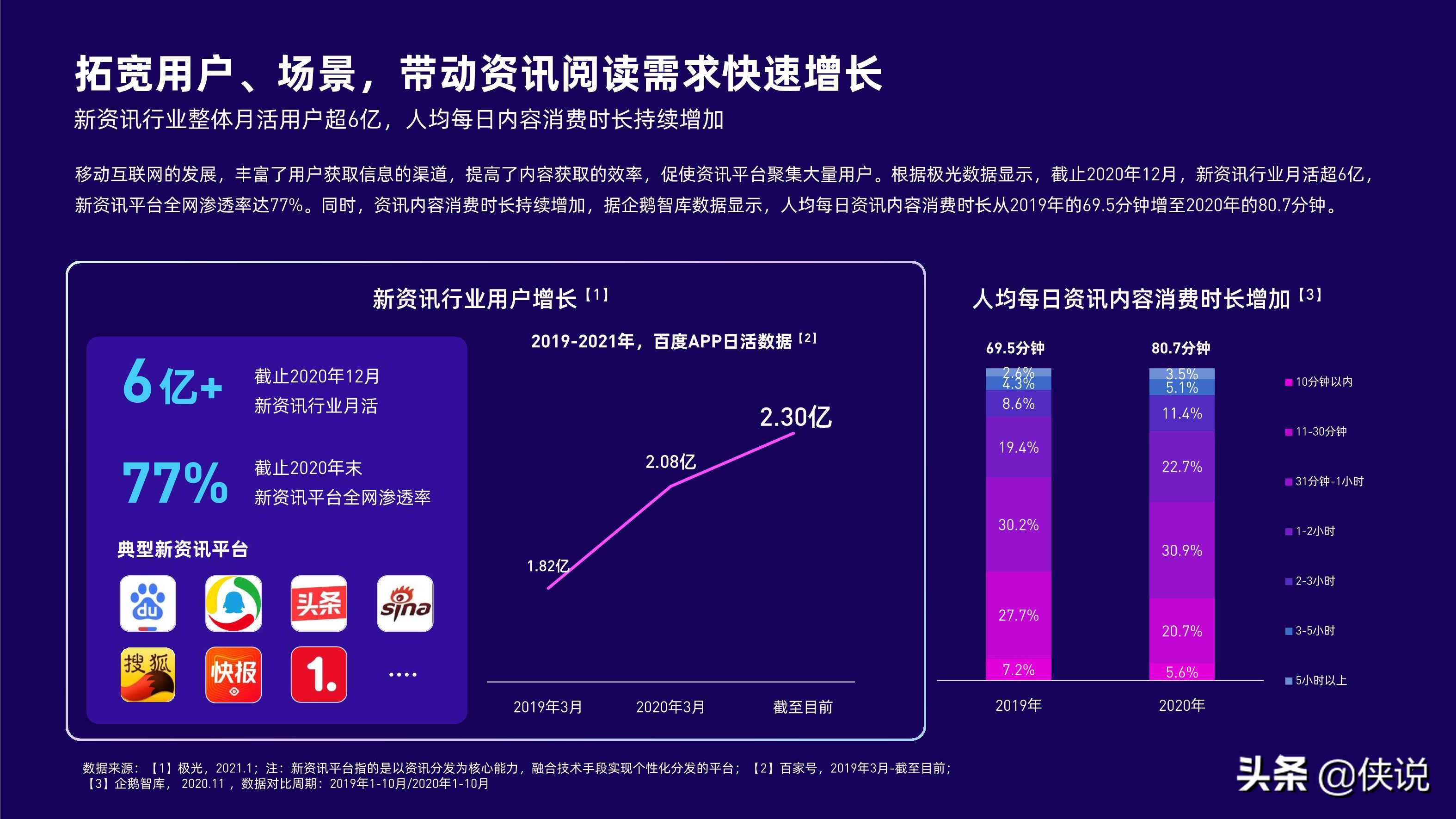 2021内容行业研究报告