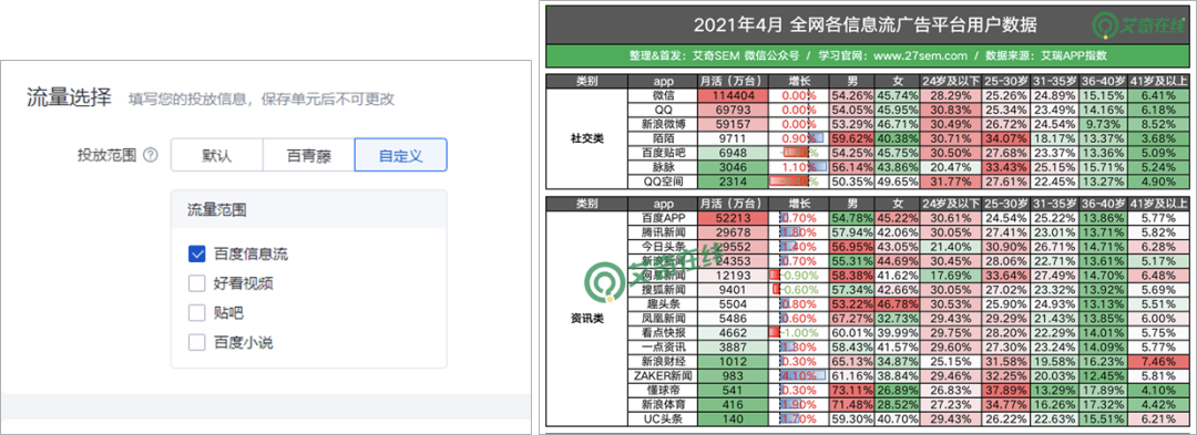 这些竞价和信息流的实用小技巧，你知道几个？