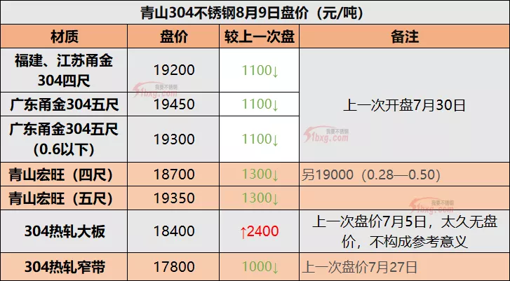 青山304大跌1000多，砸出的是“機會”還是“大坑”？