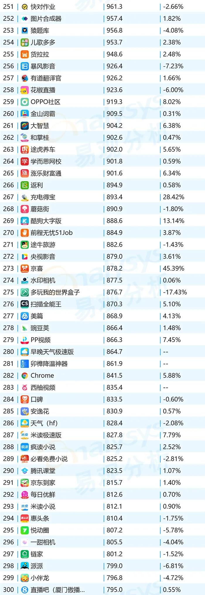 2020年11月APPtop1000用户洞察｜移动购物猛增