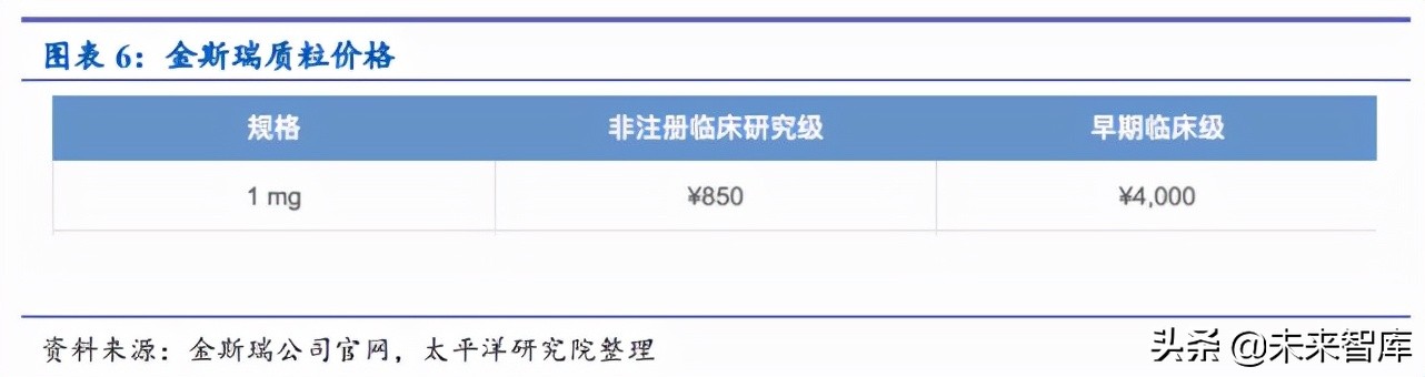 mRNA疫苗相关产业链价值分析：酶是价值链最大的一块
