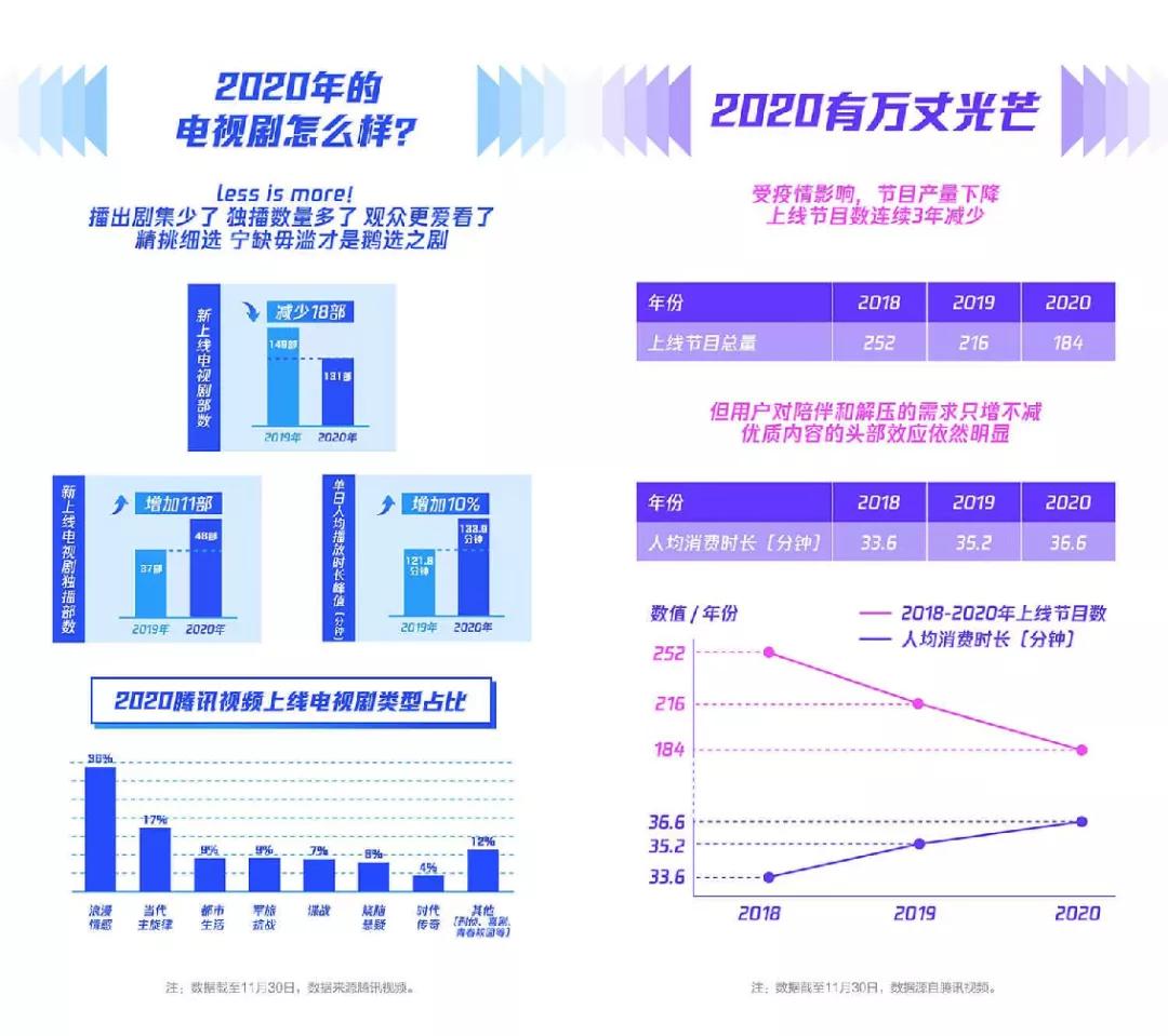 会员竞争新时代 腾讯视频的组合拳
