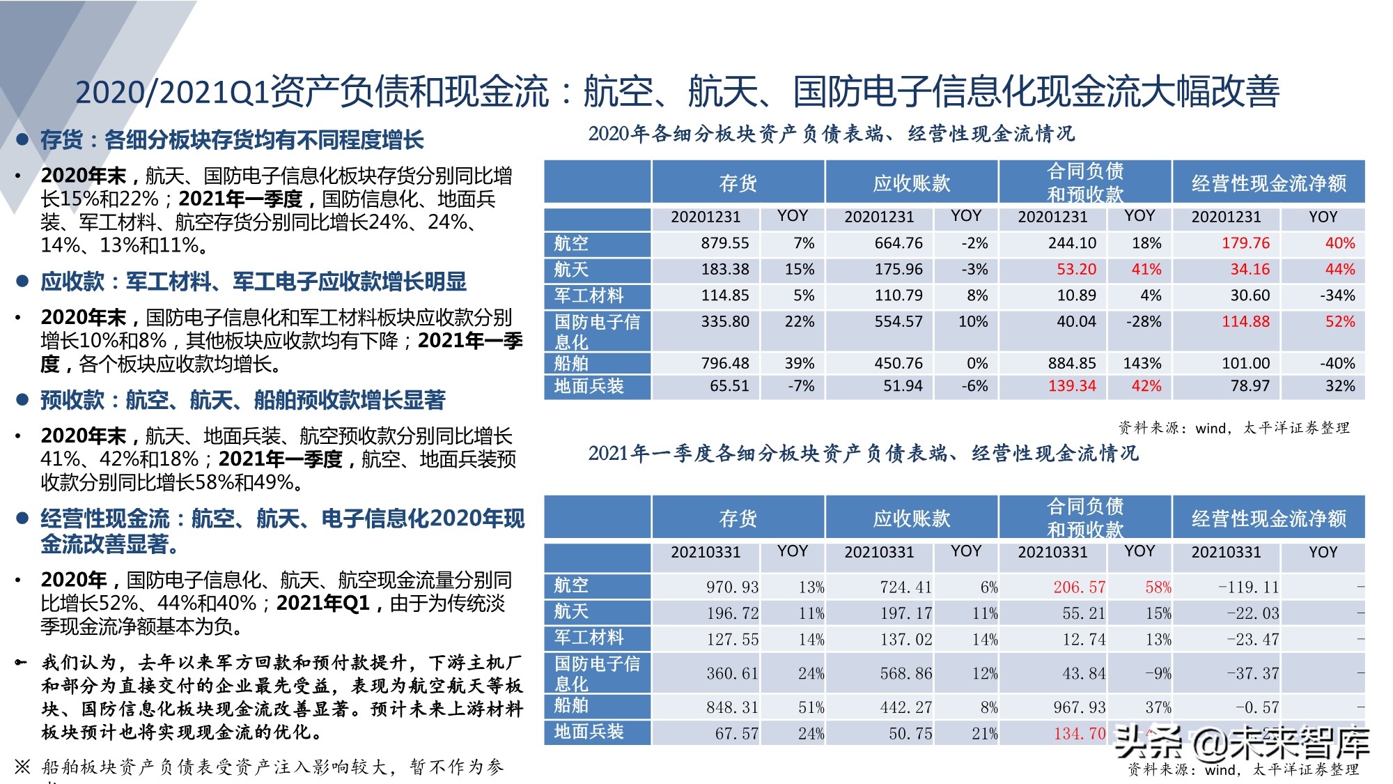 军工行业研究：军工强势周期风云突起，高壁垒龙头亮剑强者恒强