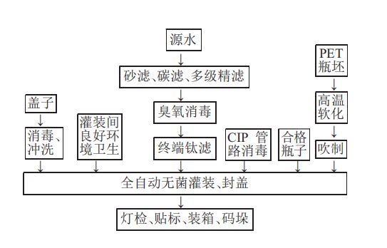 车子后备箱里没打开过的矿泉水，经过高温暴晒还能喝吗？