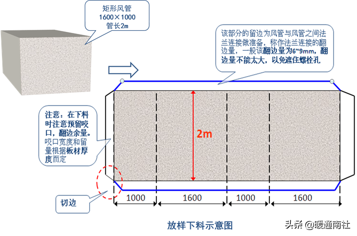 风管及支架阀件的加工制作与安装