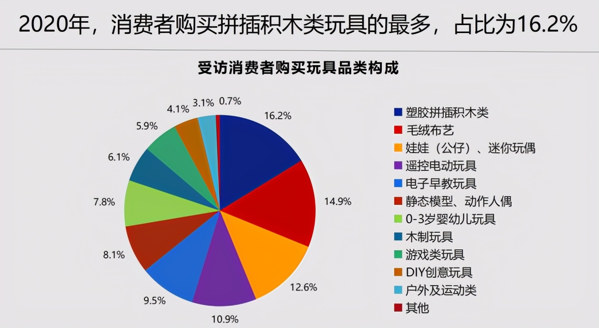 中国品牌授权行业发展白皮书发布：被授权商品年度零售额