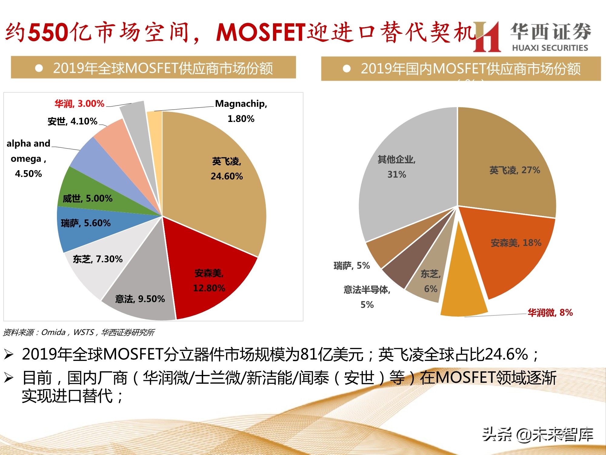 半导体行业107页深度报告：功率半导体与化合物半导体