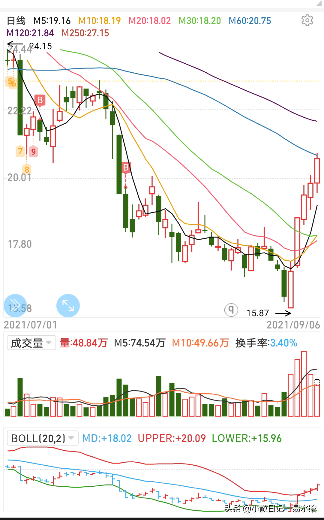 9月7日交易展望