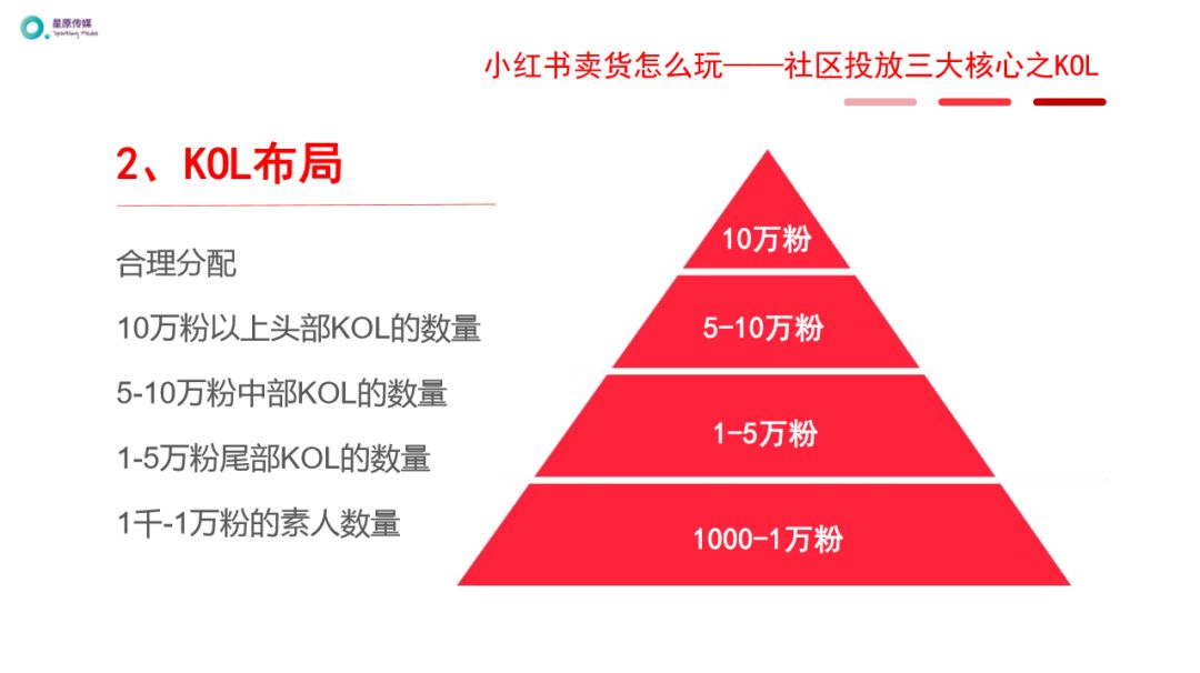 小红书运营推广进阶玩法