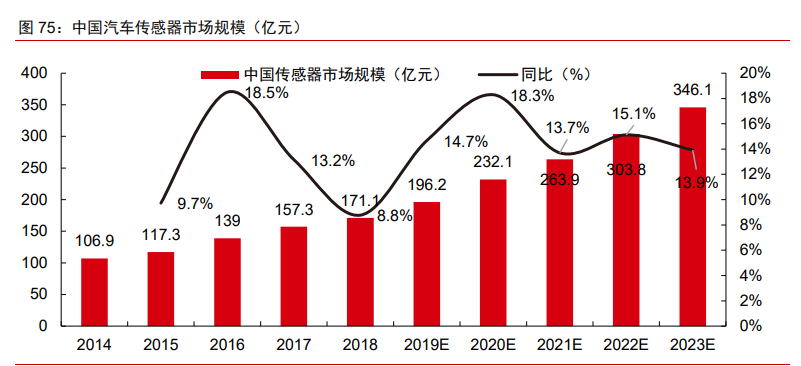 科技产业2021年投资策略：科技进步与中美再平衡下的新机遇