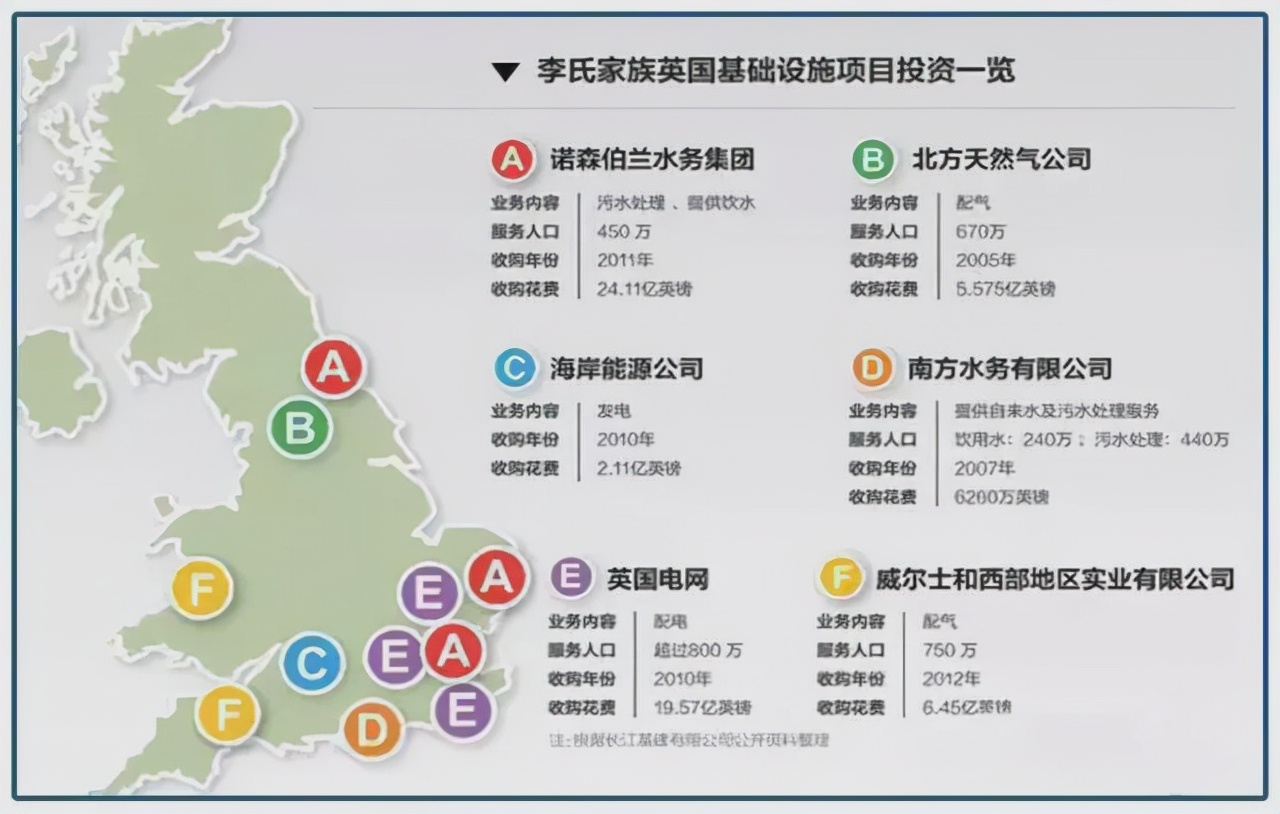 李嘉诚又回来了！套现超2500亿、买下半个英国跑路后，嗅到了什么