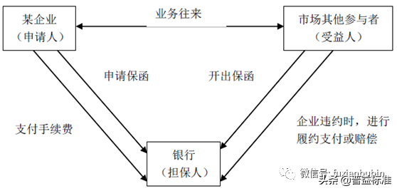 商業銀行中間業務有哪些主要類型及風險詳解