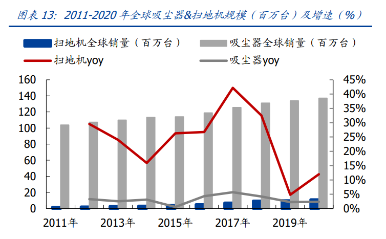 石头科技专题报告：乘风破浪的扫地机
