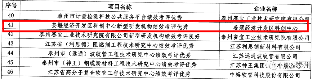 HRG泰州基地荣获2020年度泰州市市级科技计划项目立项