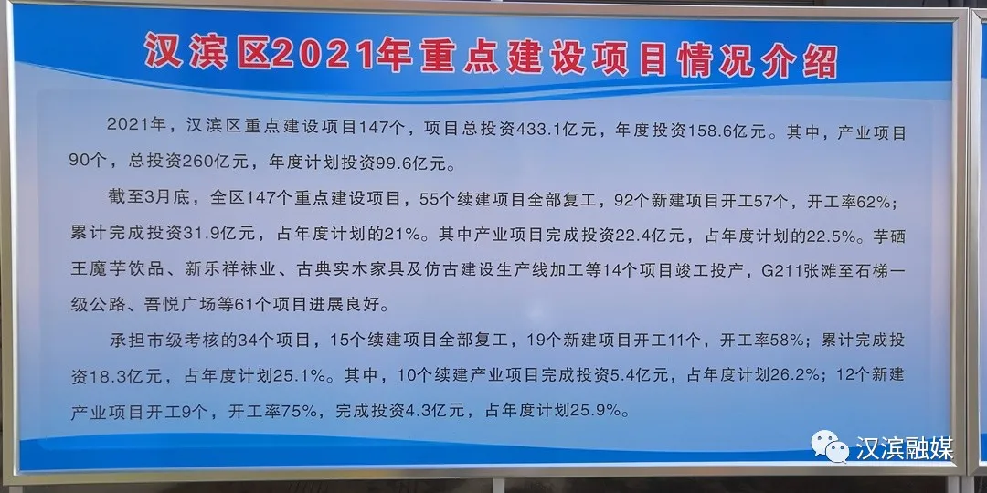 全市2021年一季度产业项目观摩团在汉滨区观摩督导
