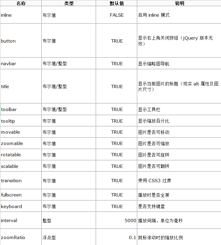 优秀的Web图片预览+图片裁剪插件，分享给需要的开发者