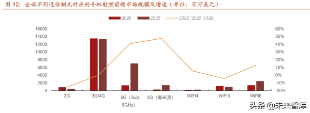 半导体行业124页专题报告：射频前端千亿蓝海，国产化东风渐起