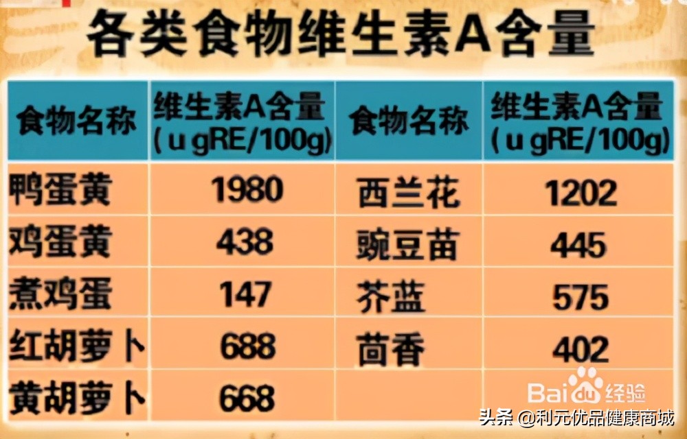 維生素a的作用和功效維生素a的八大功效