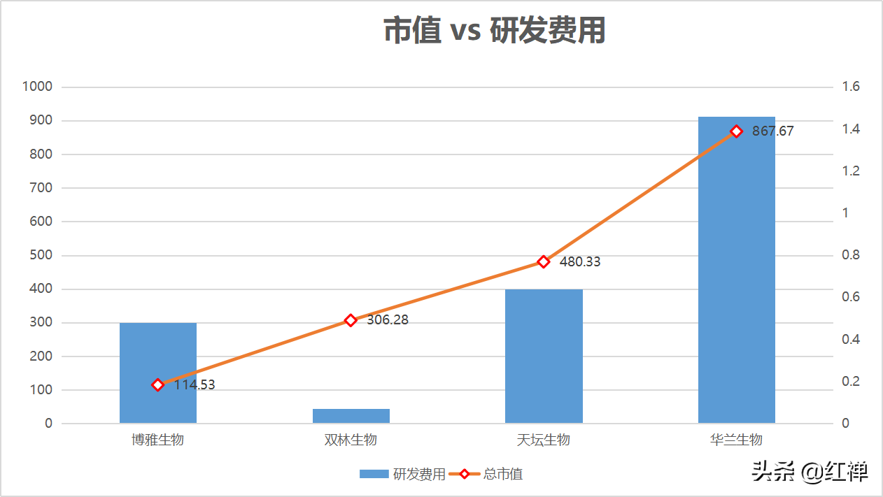 医药龙头TOP榜（四）博雅生物 超跌后的涅槃重生