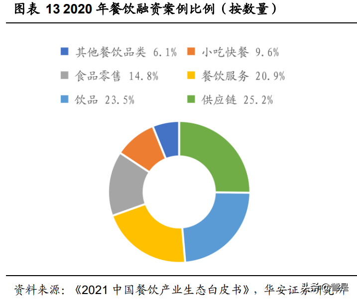 九毛九专题研究：兼具品牌、规模、运营能力的网红餐饮龙头